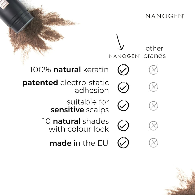 Nanogen Keratin Hair Fibres 30 Grams Shade No. 04 (Dark Blonde)