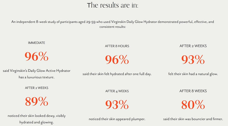 Virginskin Daily Glow Active Hydrator | Dermatologist-Developed Daily Moisturizer Cream for Face and Neck | 1.7 Oz.