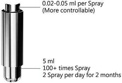 mordeco nanoSprayer (Gold) - Refillable Perfume Sprayer