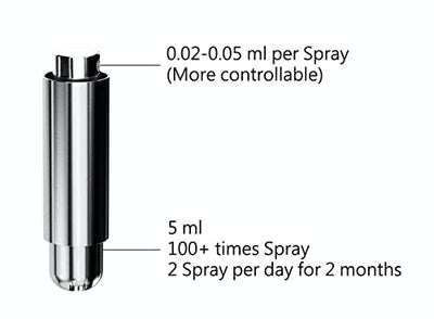 mordeco nanoSprayer (Matte Black) Empty, Refillable Perfume Sprayer for everyday carry, 5ml Fragrances Bottles