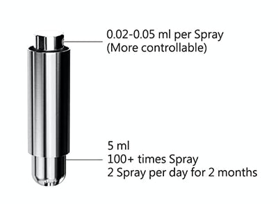 mordeco nanoSprayer (Silver)-Refillable Perfume Sprayer, edc, 100% Metal Made, Fragrance Travel Sprayer, Customized, Essential Oil Bottles